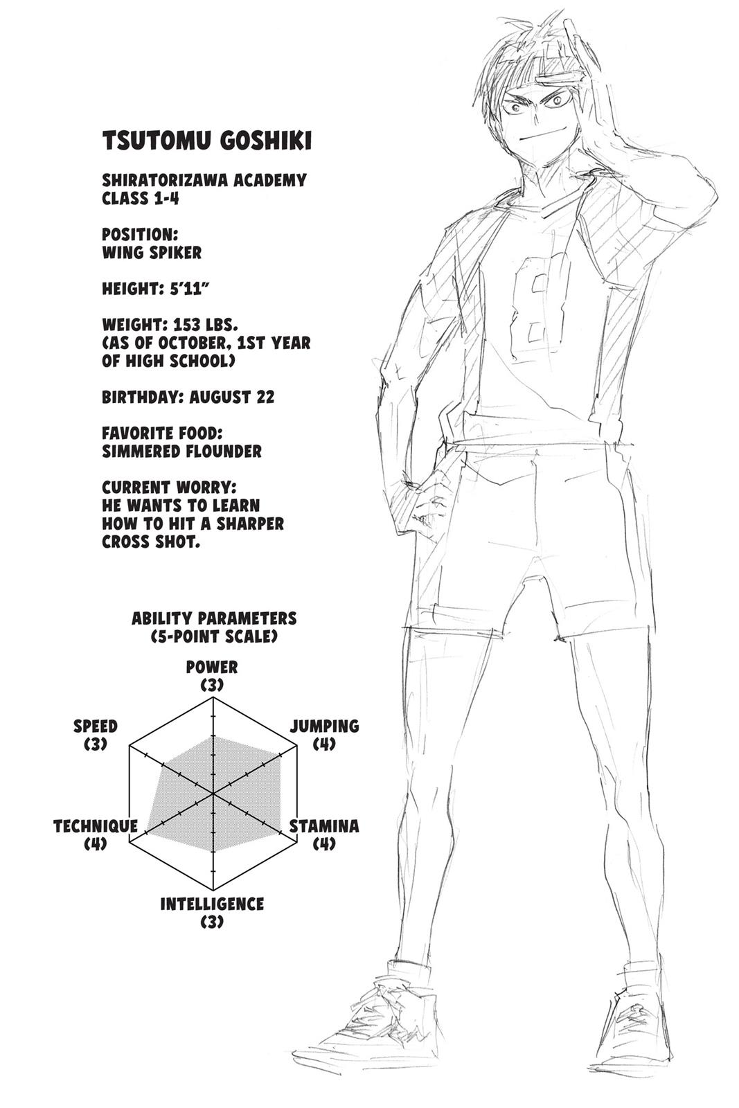 Read Haikyu Manga Online