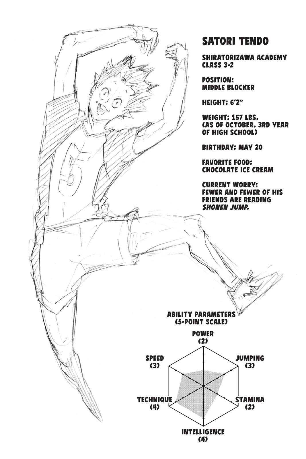 Read Haikyu Manga Online
