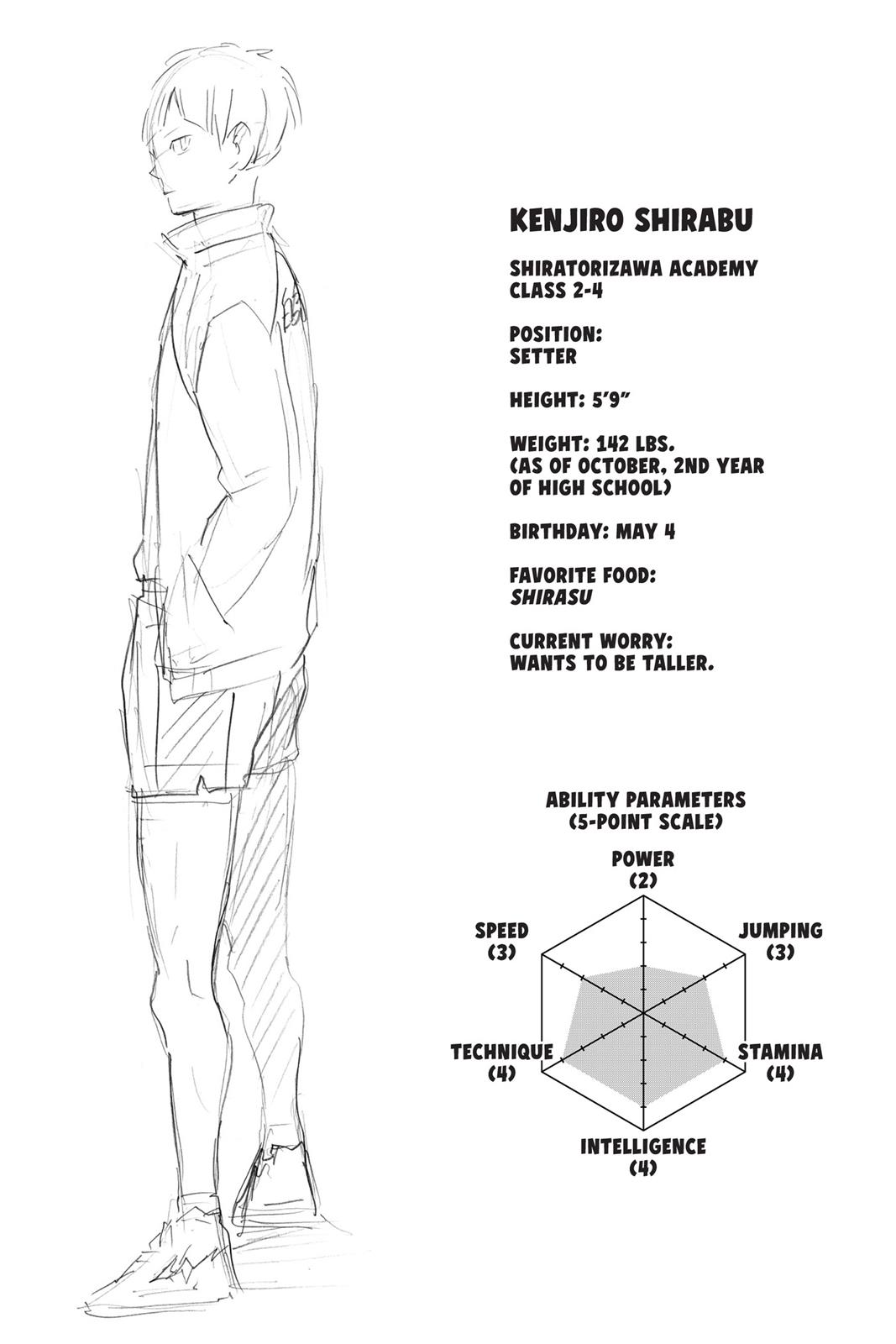 Read Haikyu Manga Online