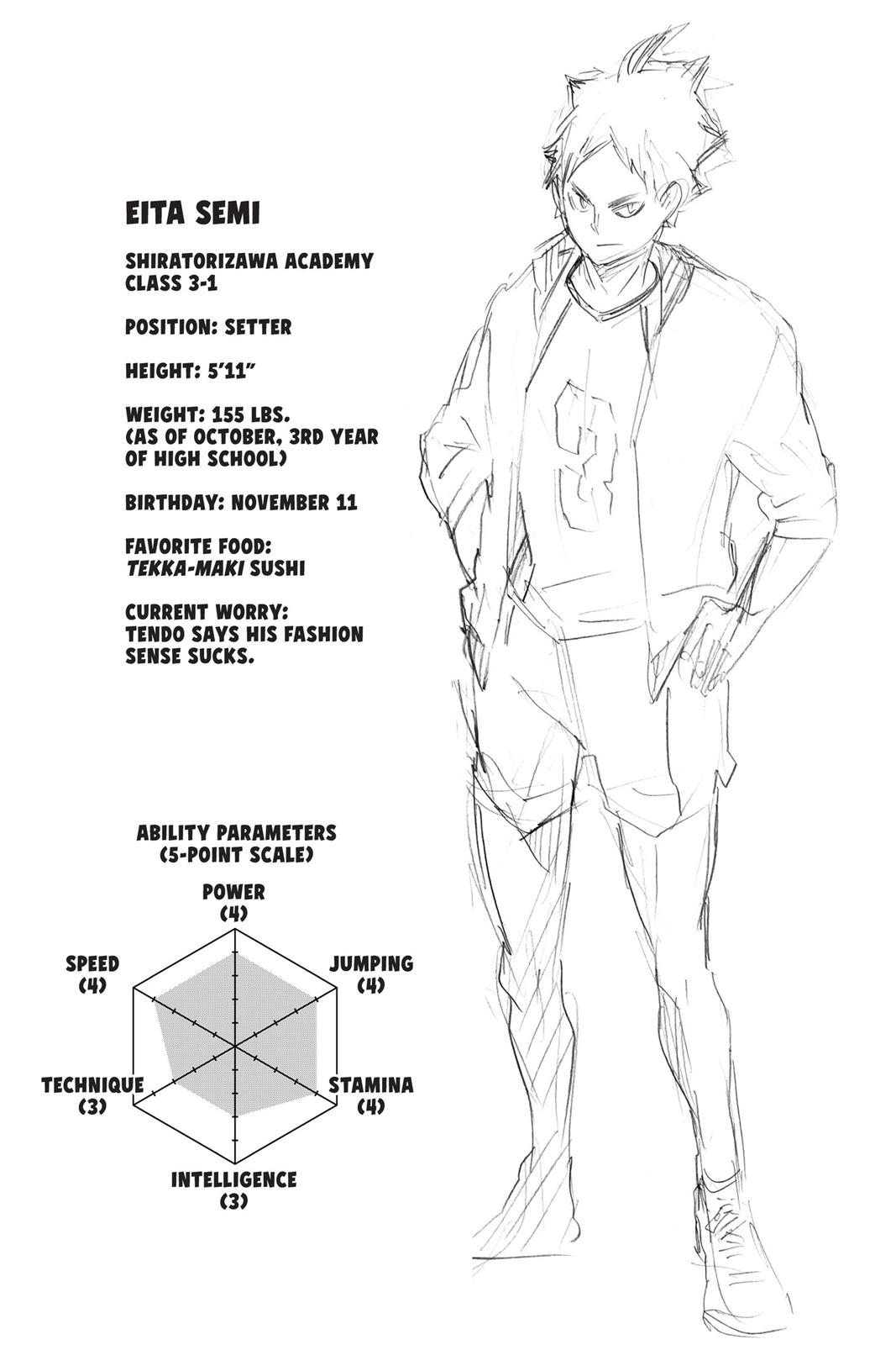 Read Haikyu Manga Online