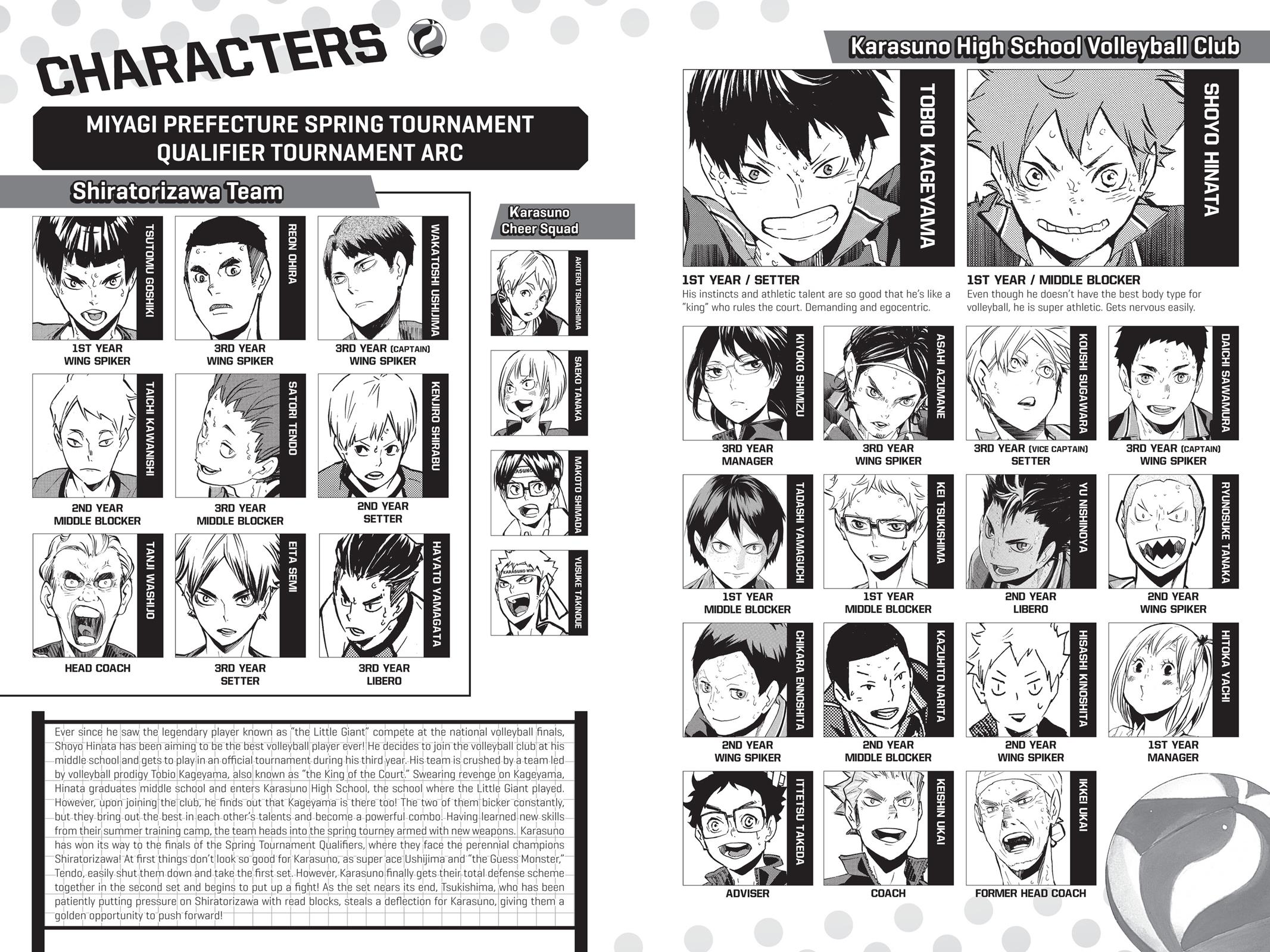 Read Haikyu Manga Online