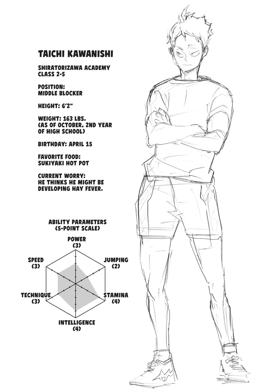 Read Haikyu Manga Online