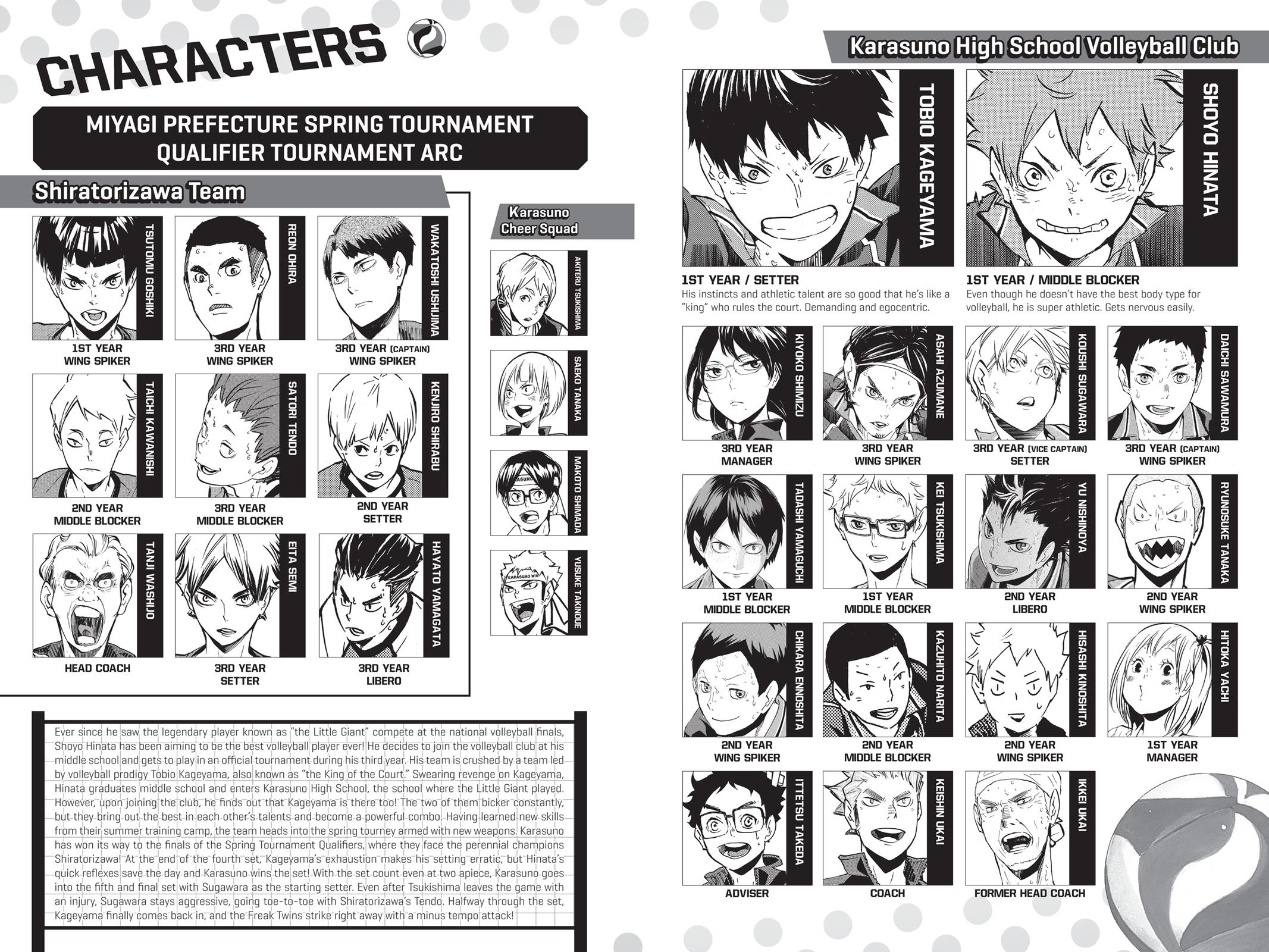 Read Haikyu Manga Online