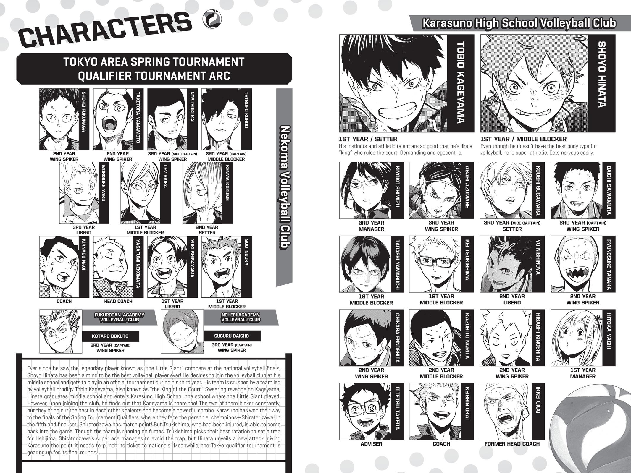 Read Haikyu Manga Online
