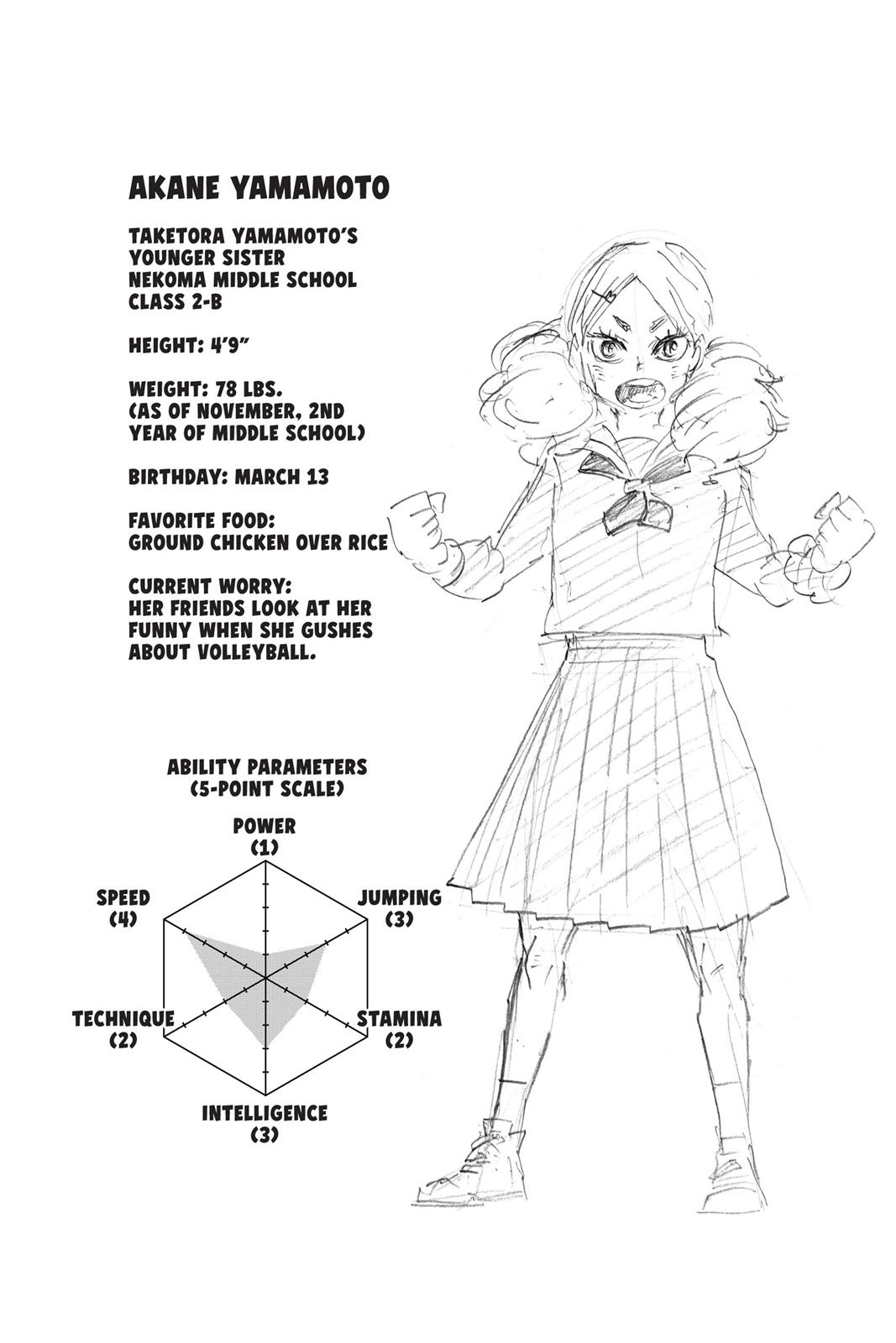 Read Haikyu Manga Online