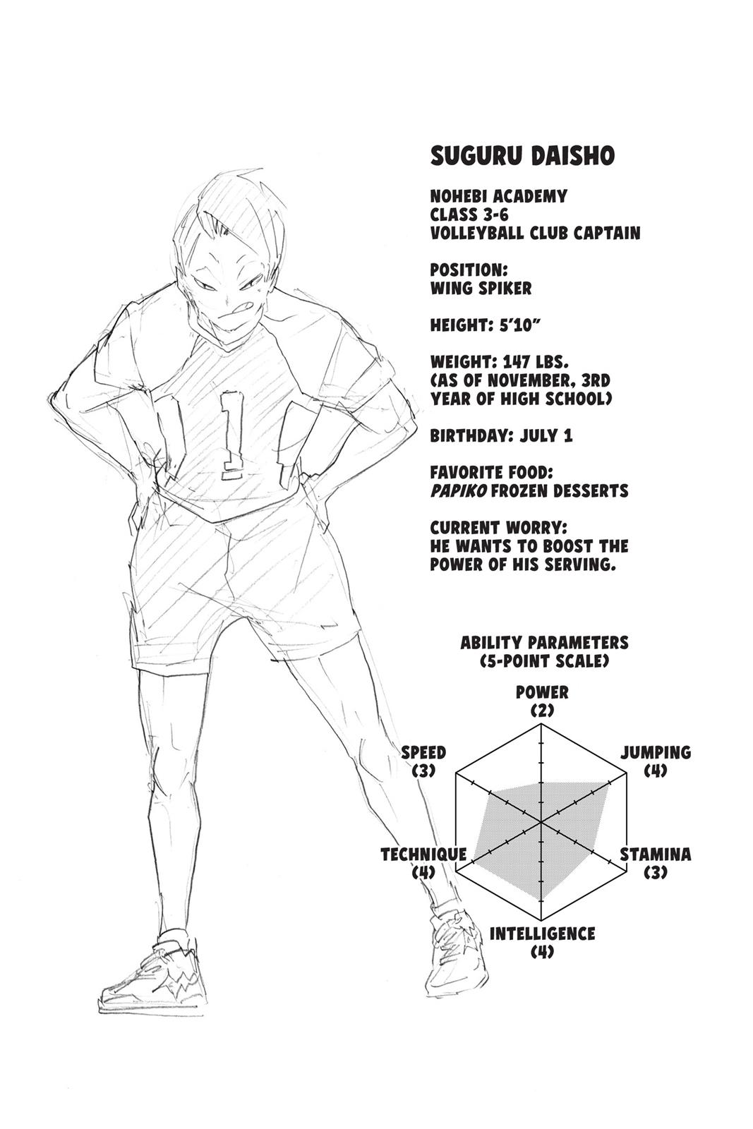 Read Haikyu Manga Online