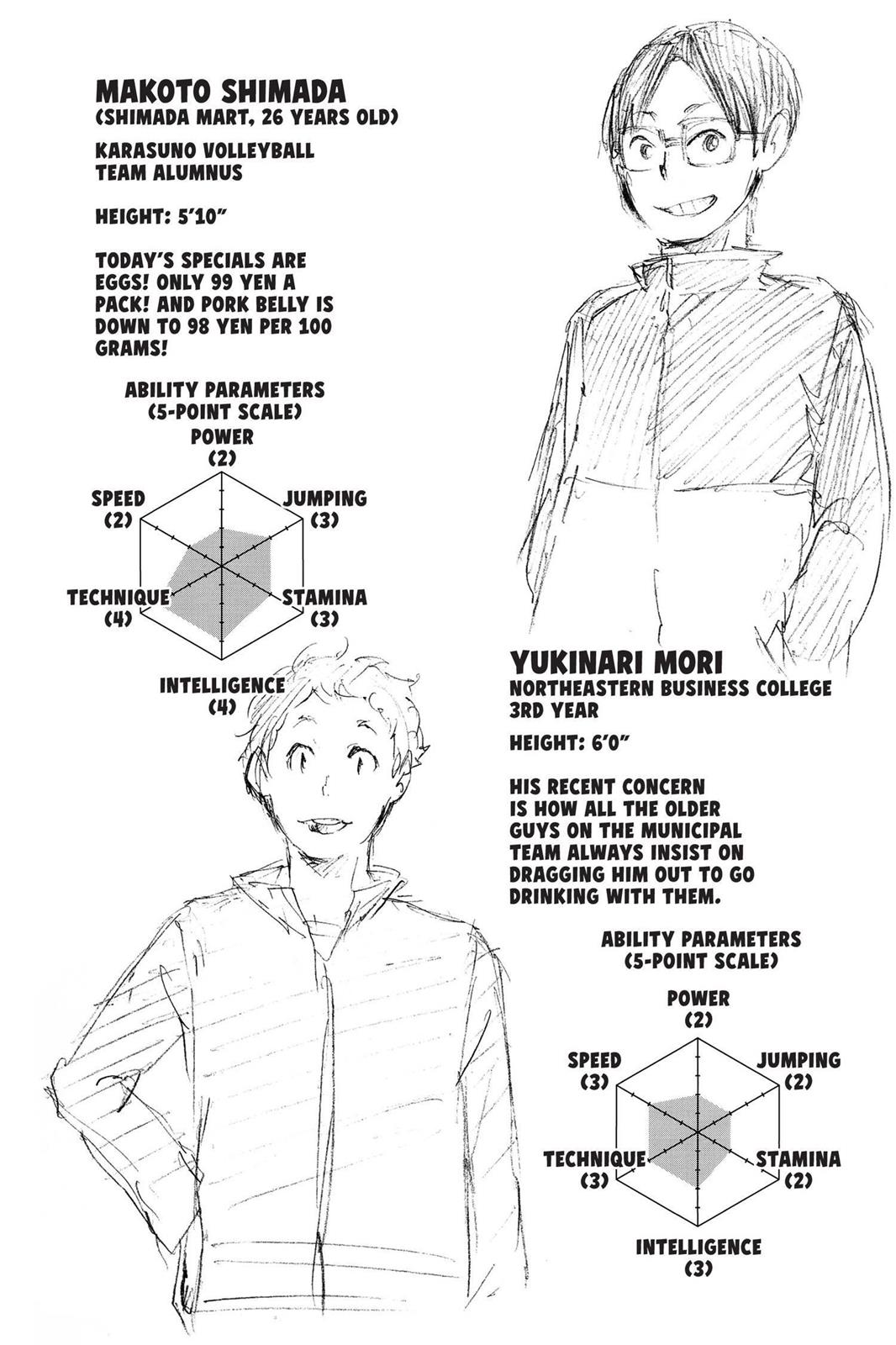 Read Haikyu Manga Online