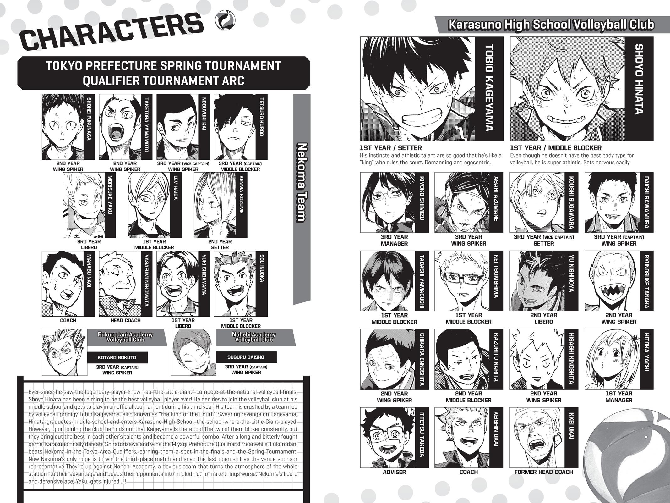 Read Haikyu Manga Online