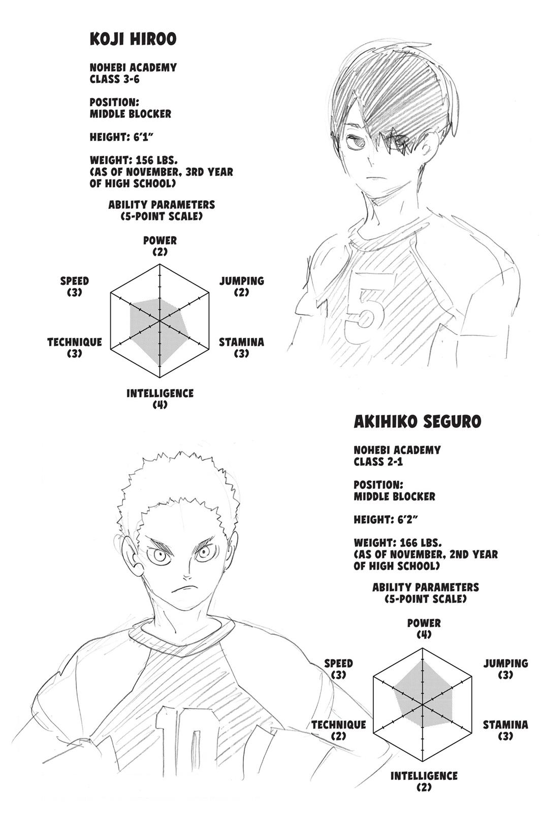 Read Haikyu Manga Online