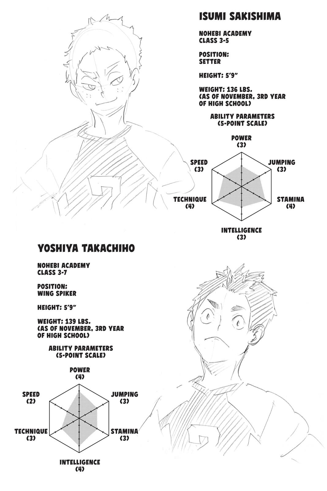 Read Haikyu Manga Online