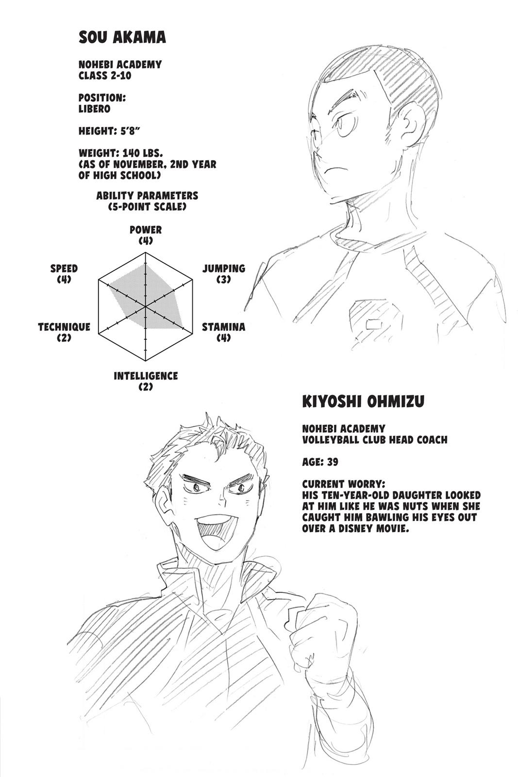 Read Haikyu Manga Online