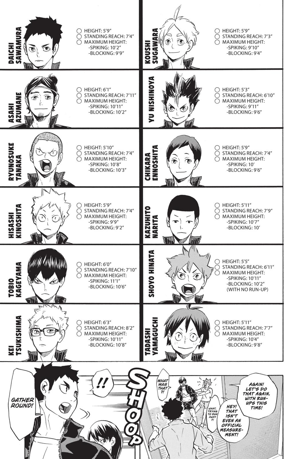 Read Haikyu Manga Online