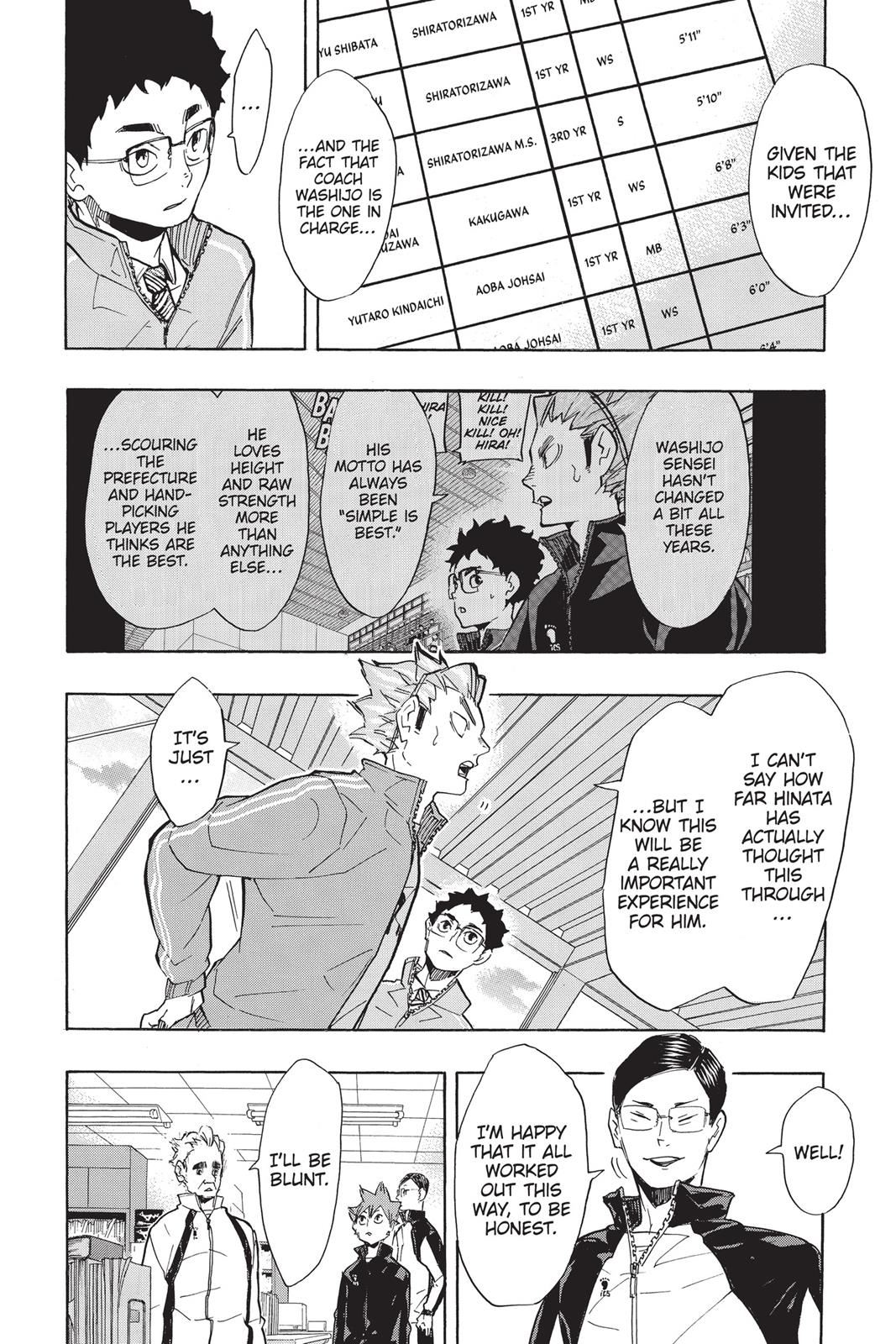 Read Haikyu Manga Online