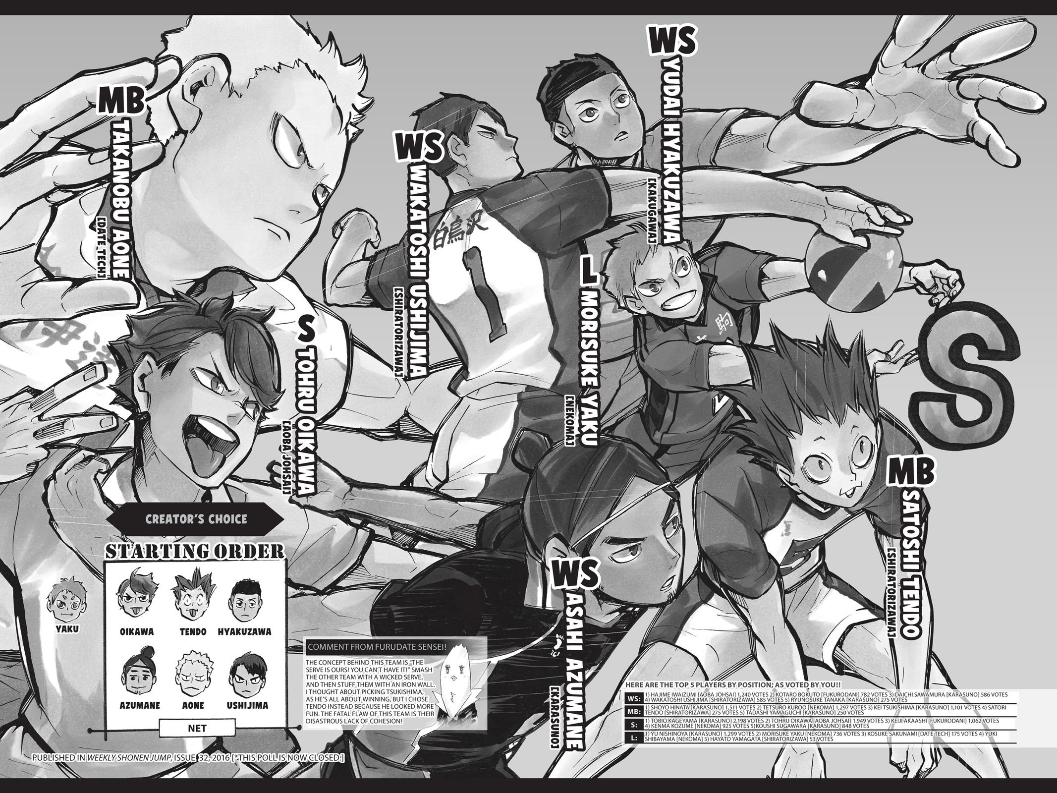 Read Haikyu Manga Online