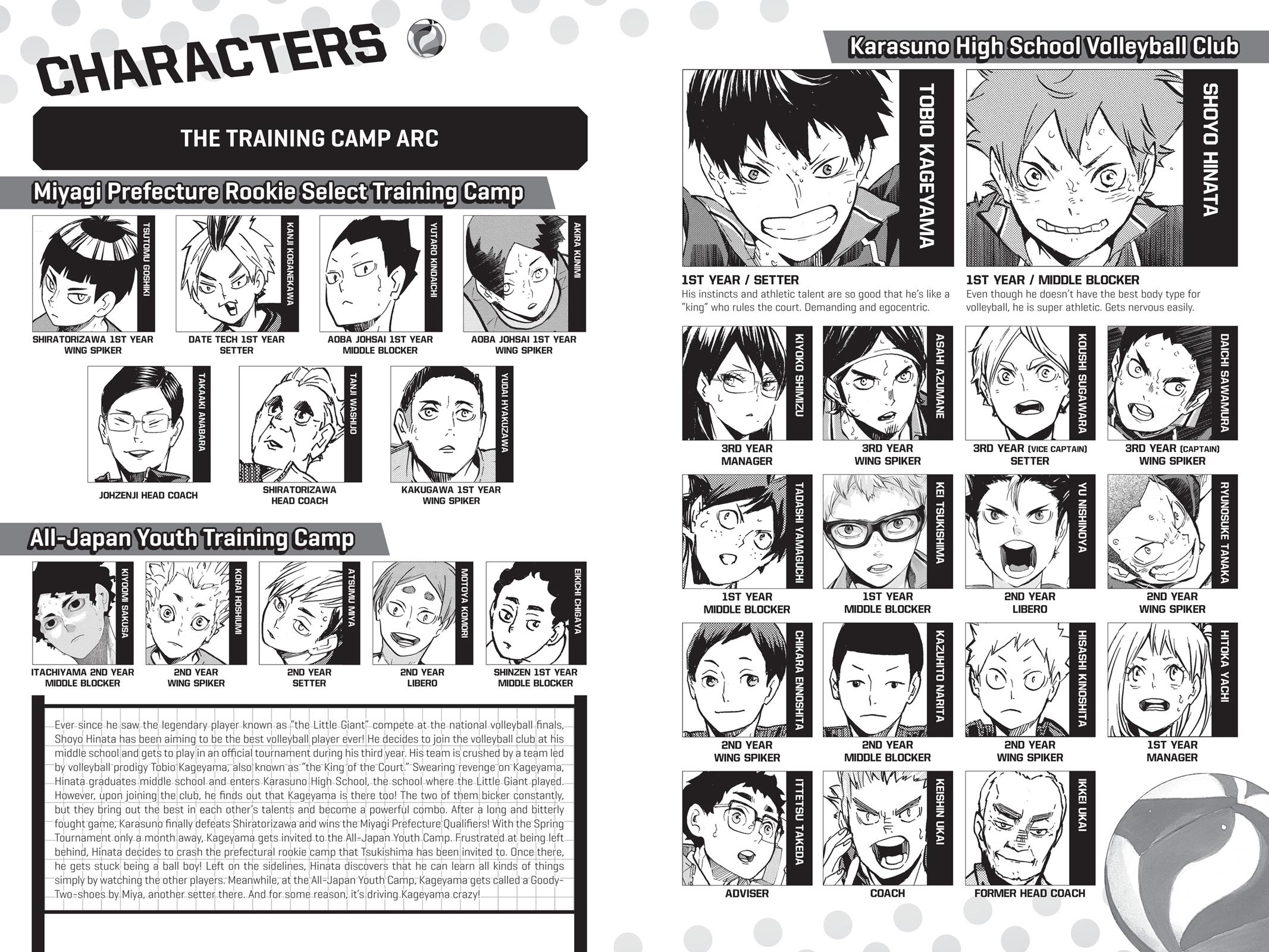 Read Haikyu Manga Online