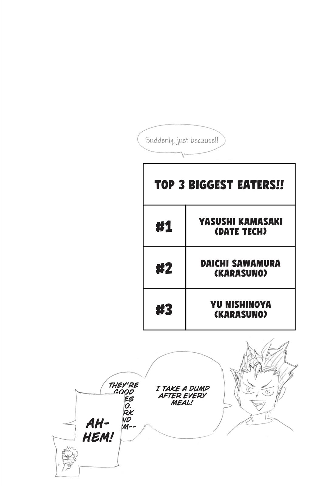 Read Haikyu Manga Online