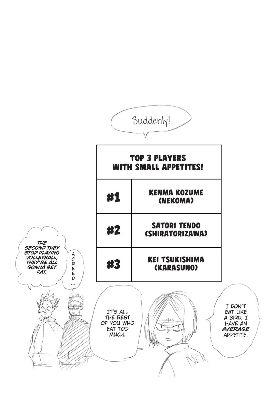 Read Haikyu Manga Online