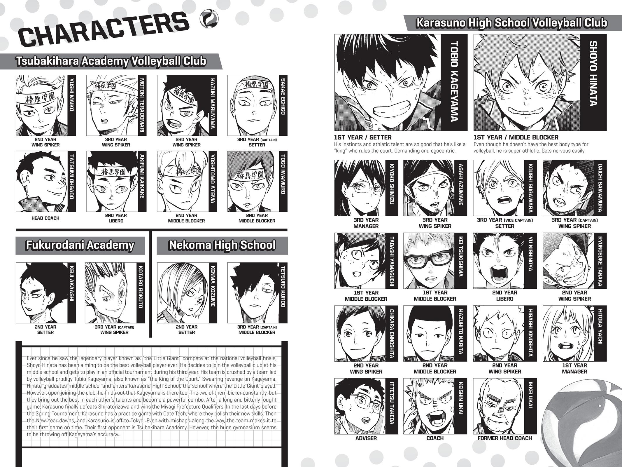 Read Haikyu Manga Online