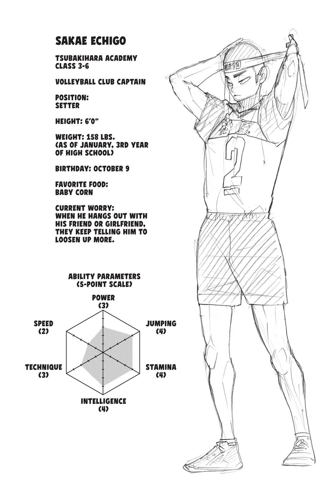 Read Haikyu Manga Online