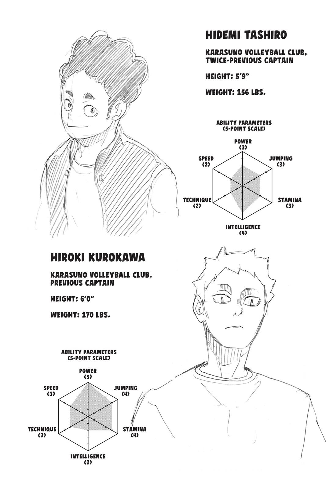 Read Haikyu Manga Online