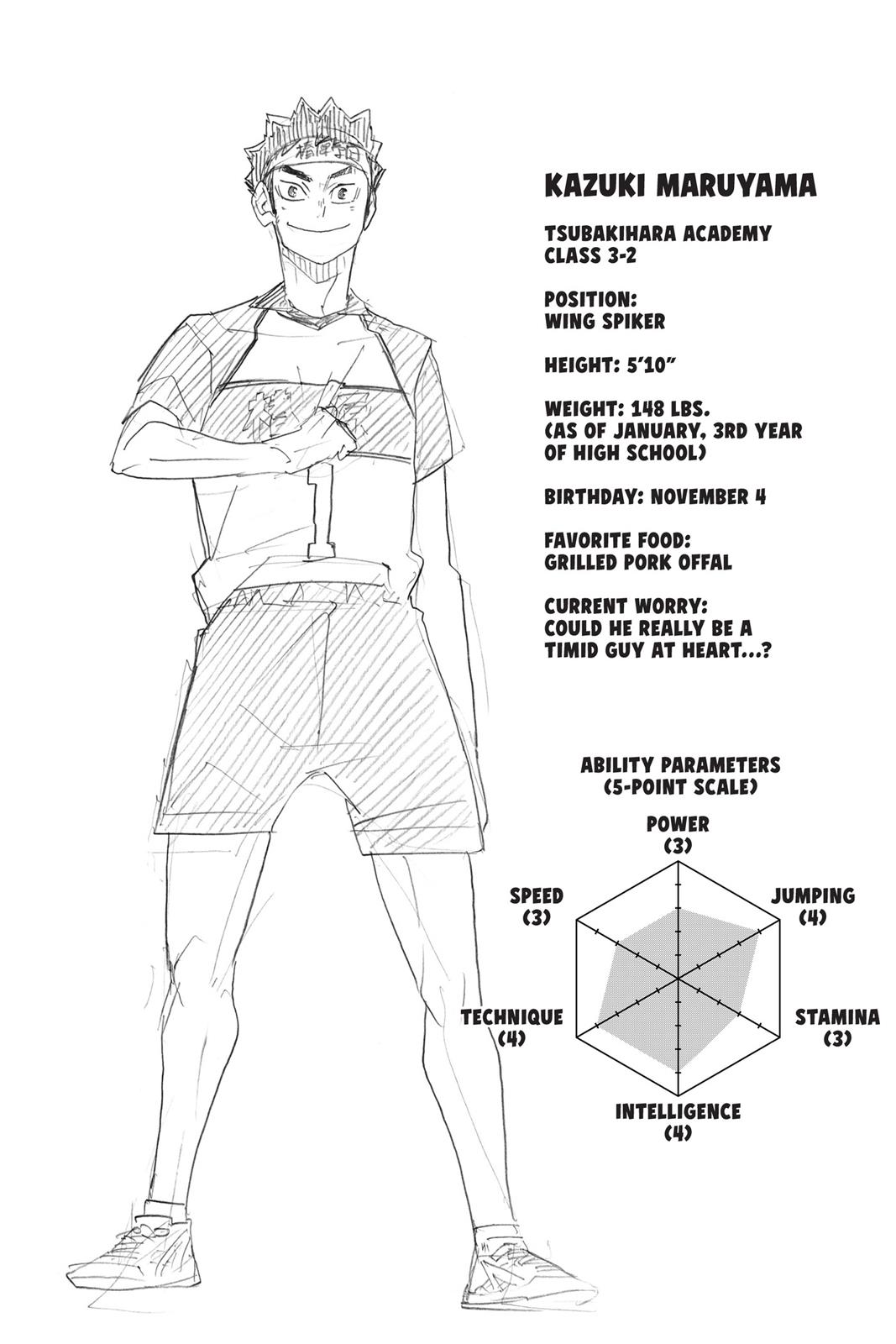 Read Haikyu Manga Online