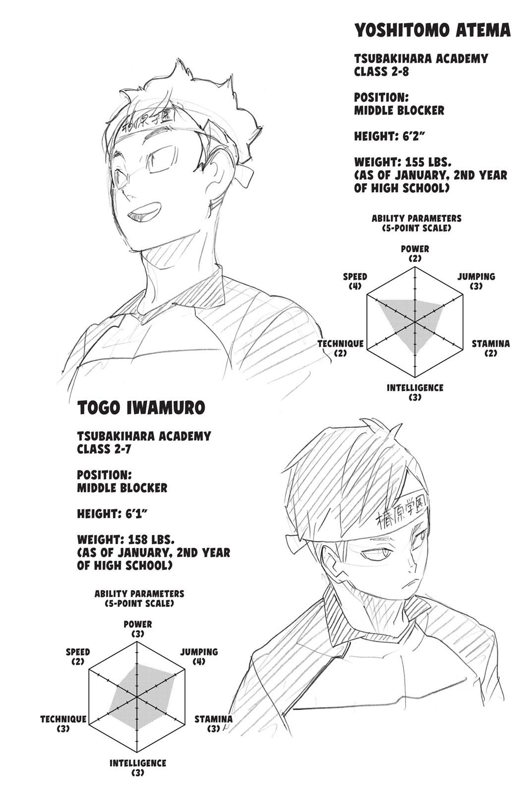 Read Haikyu Manga Online