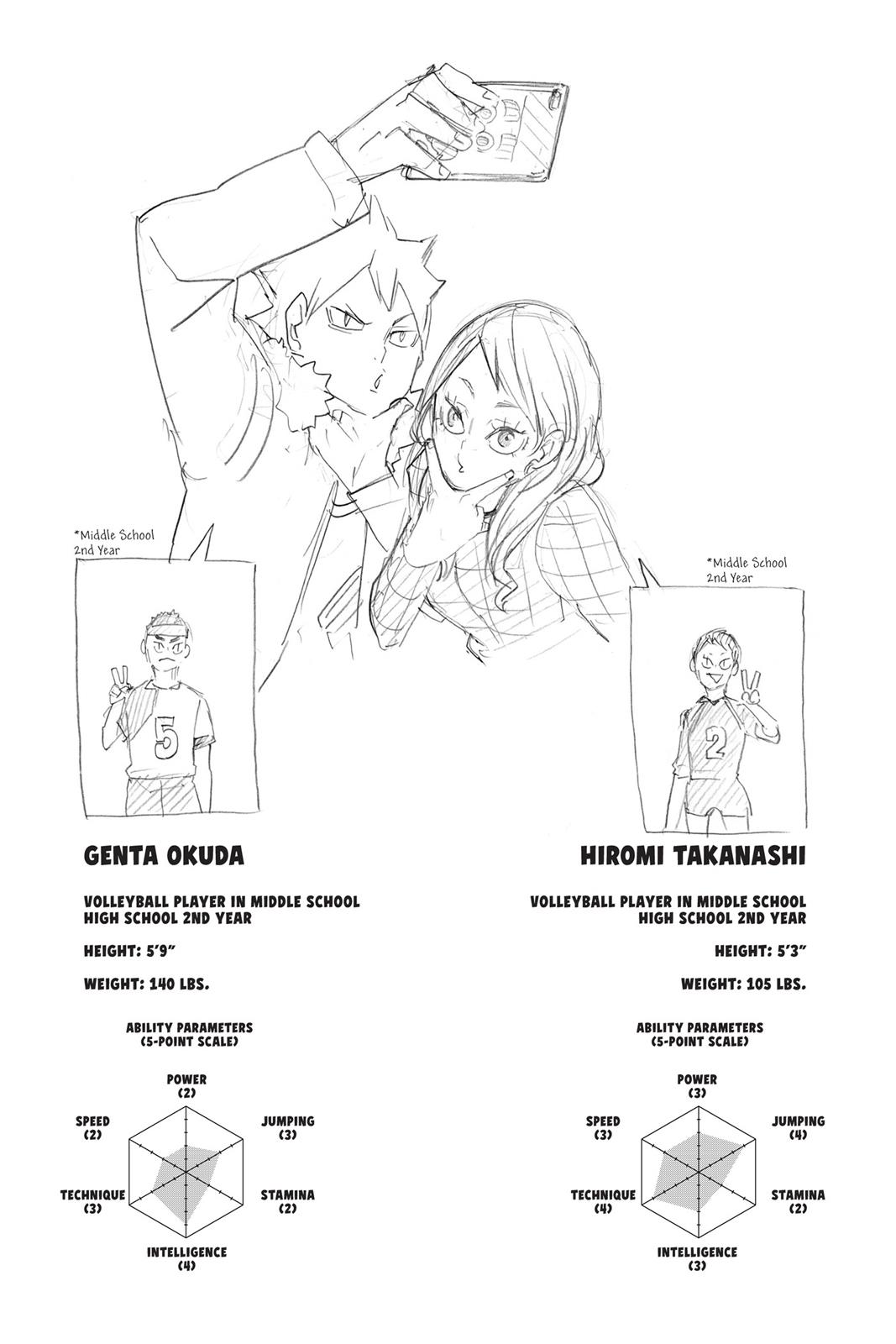 Read Haikyu Manga Online