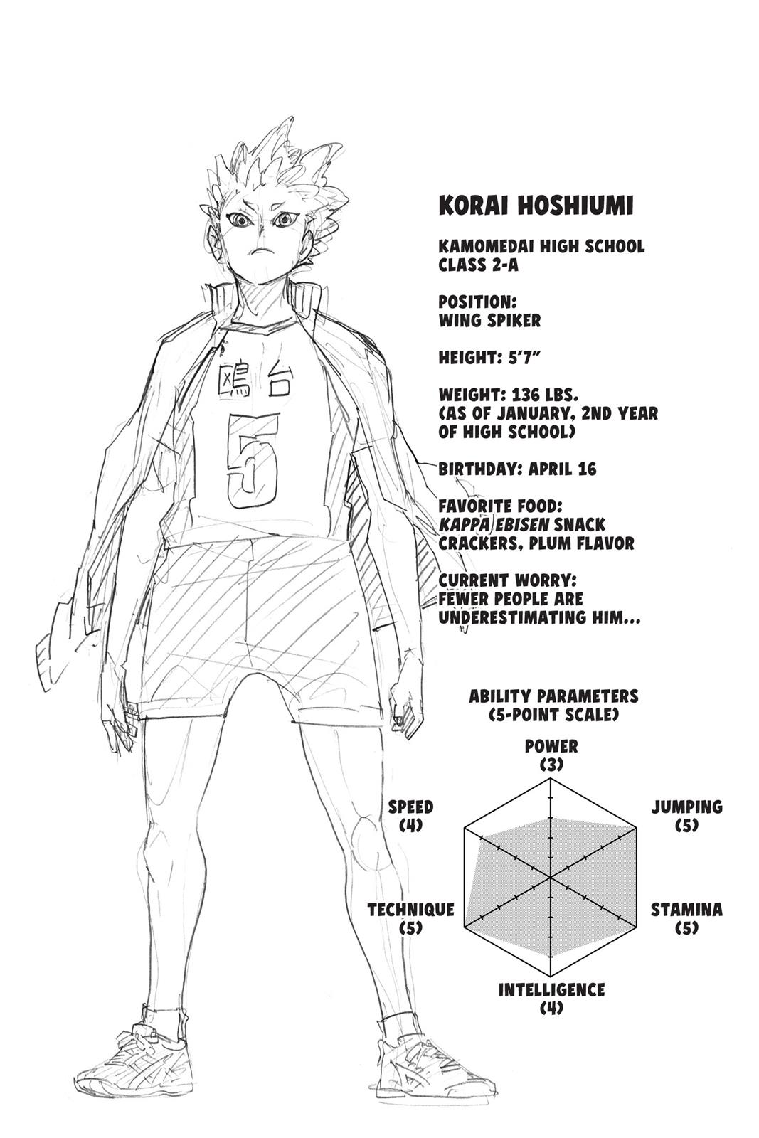 Read Haikyu Manga Online