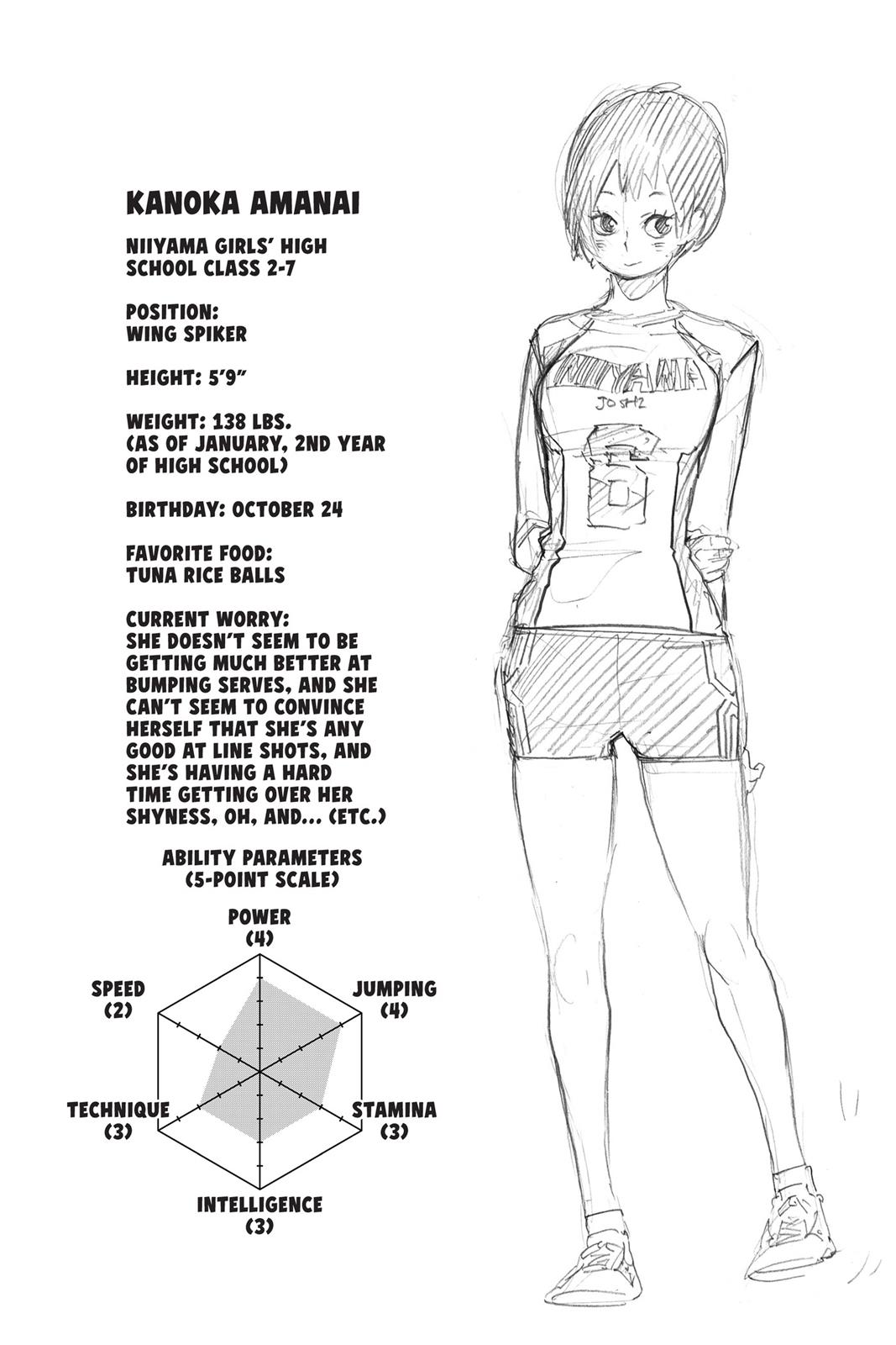 Read Haikyu Manga Online