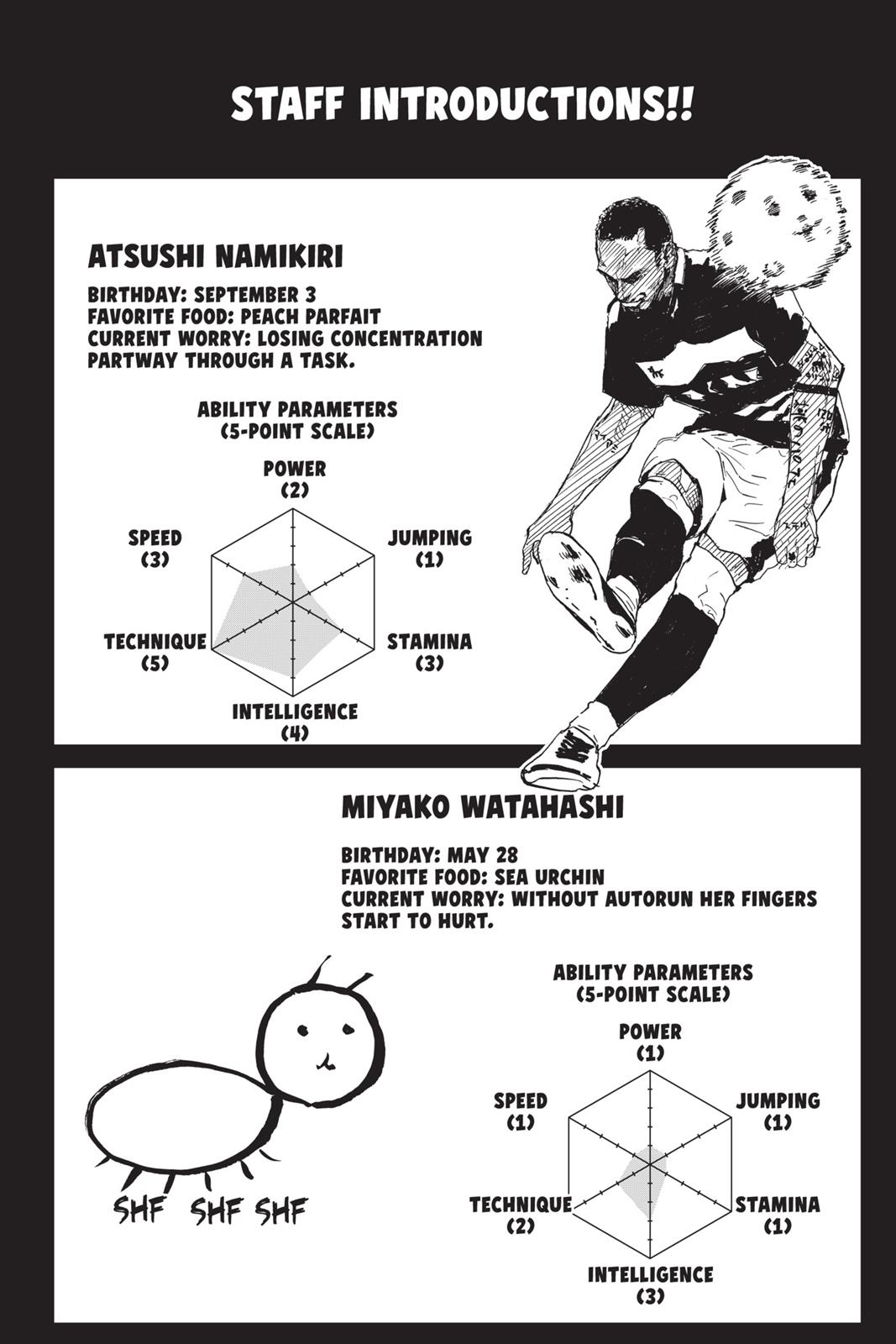 Read Haikyu Manga Online