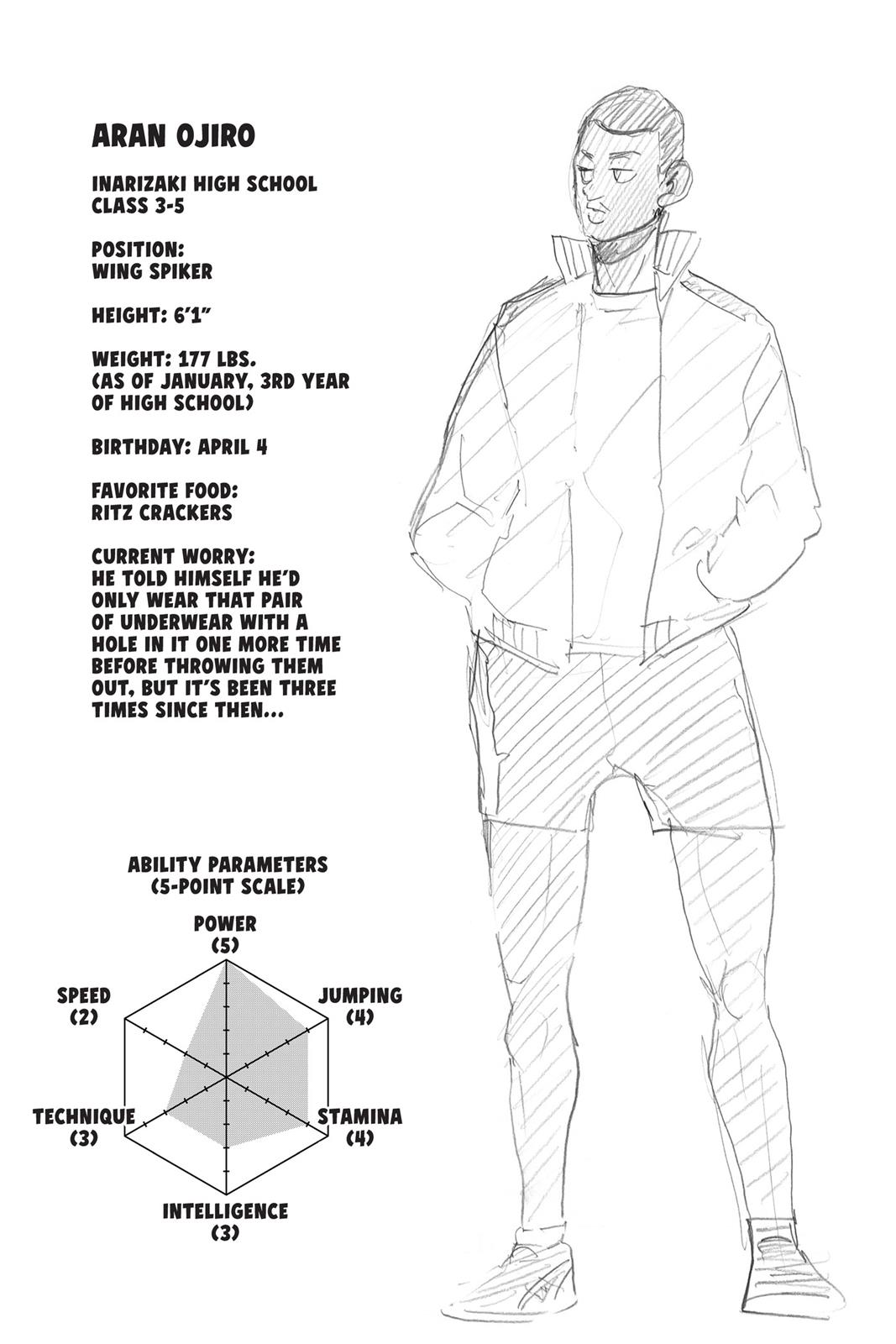 Read Haikyu Manga Online