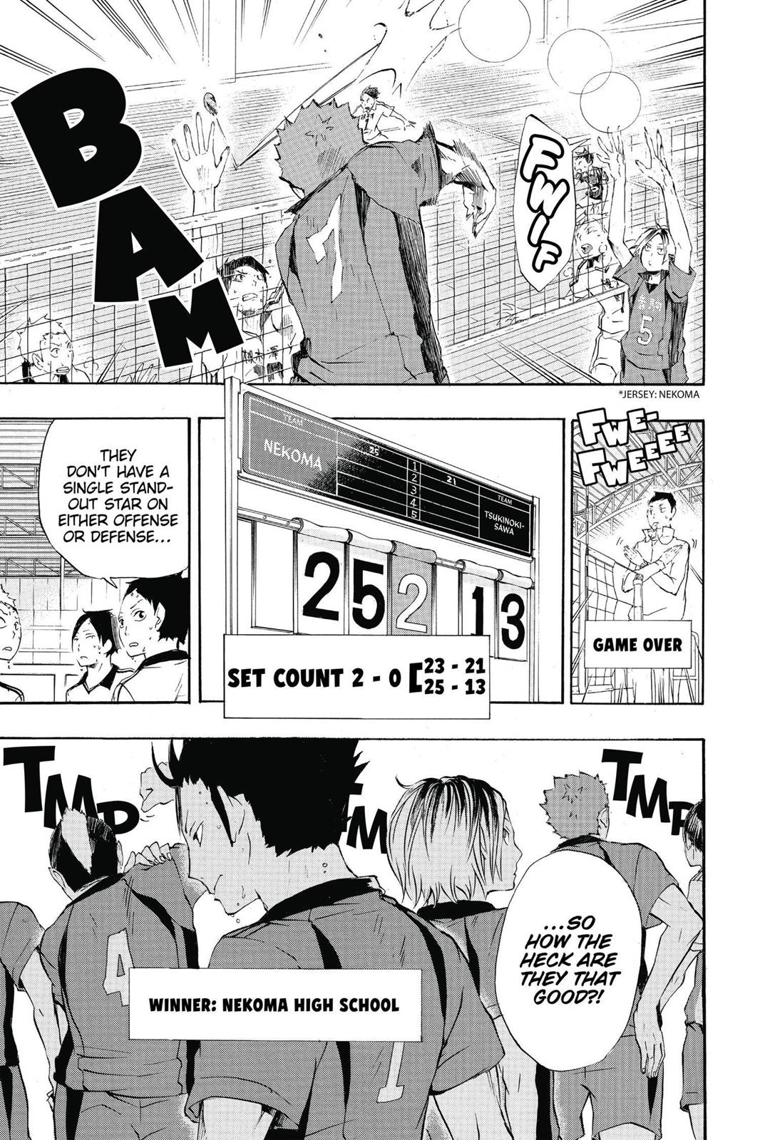 Read Haikyu Manga Online