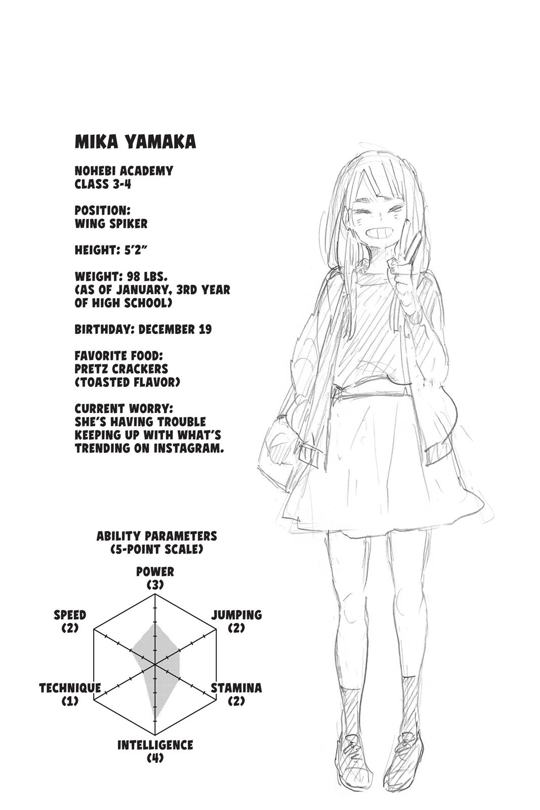 Read Haikyu Manga Online