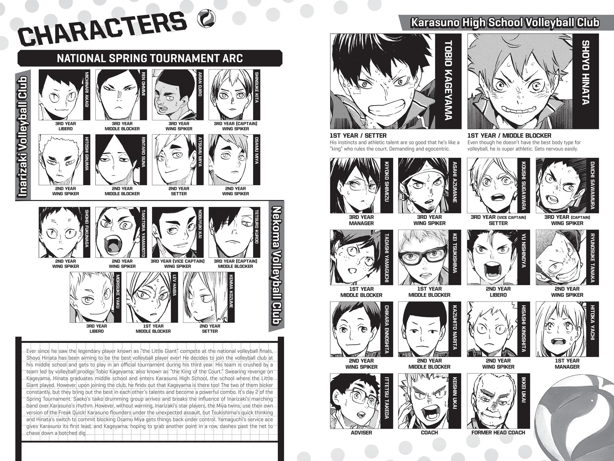 Read Haikyu Manga Online