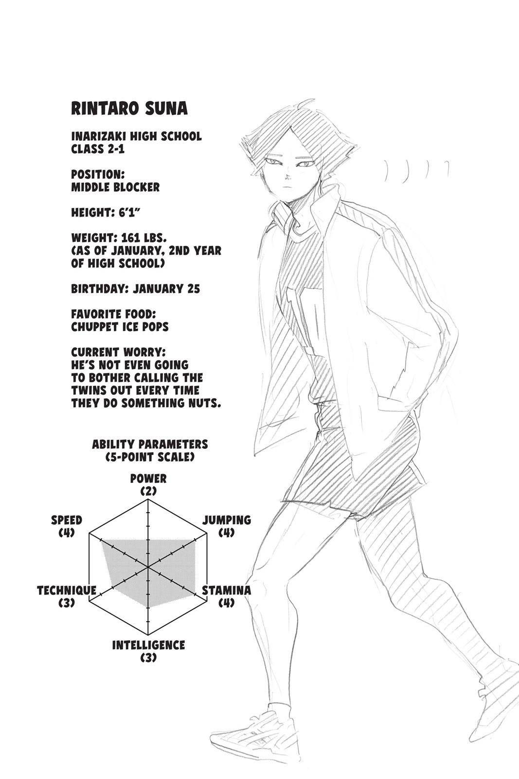 Read Haikyu Manga Online