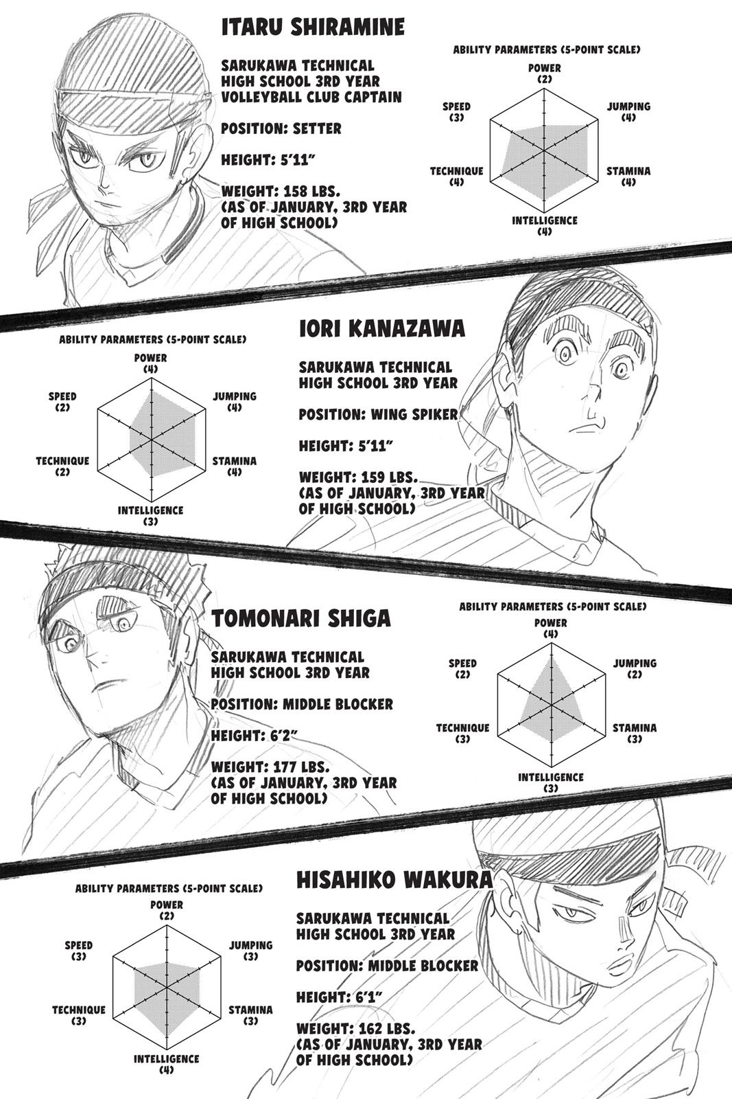 Read Haikyu Manga Online