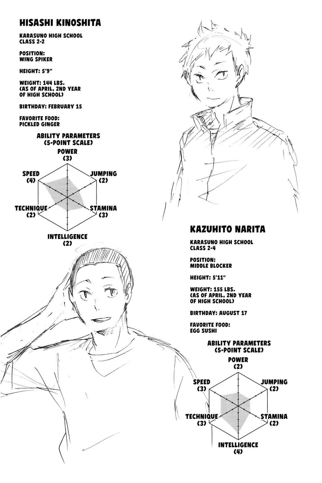 Read Haikyu Manga Online