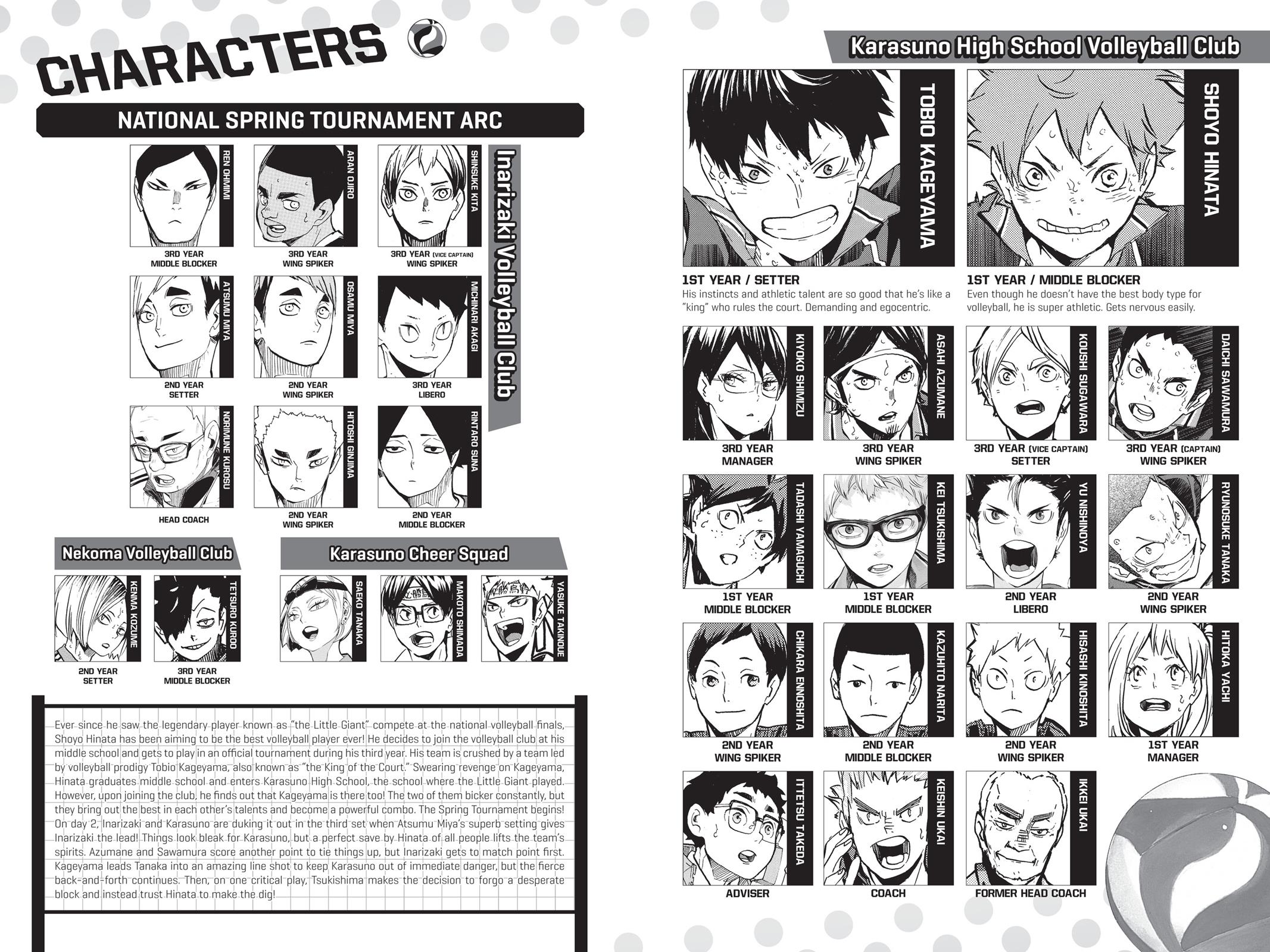 Read Haikyu Manga Online