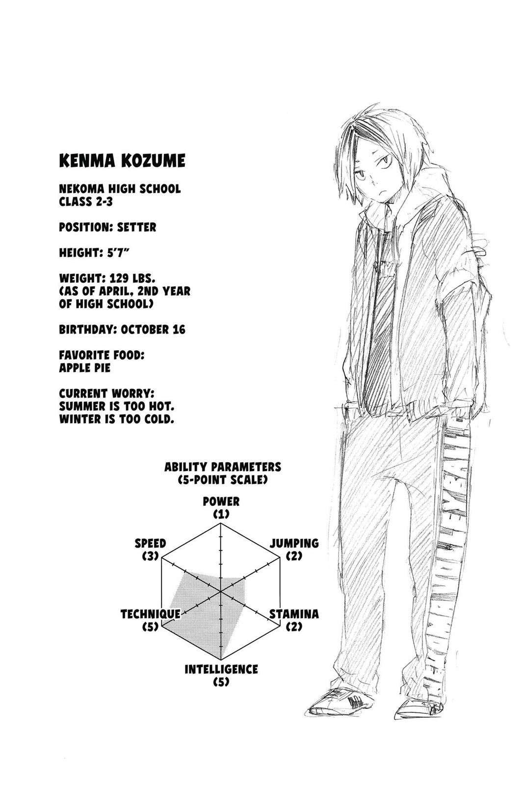 Read Haikyu Manga Online