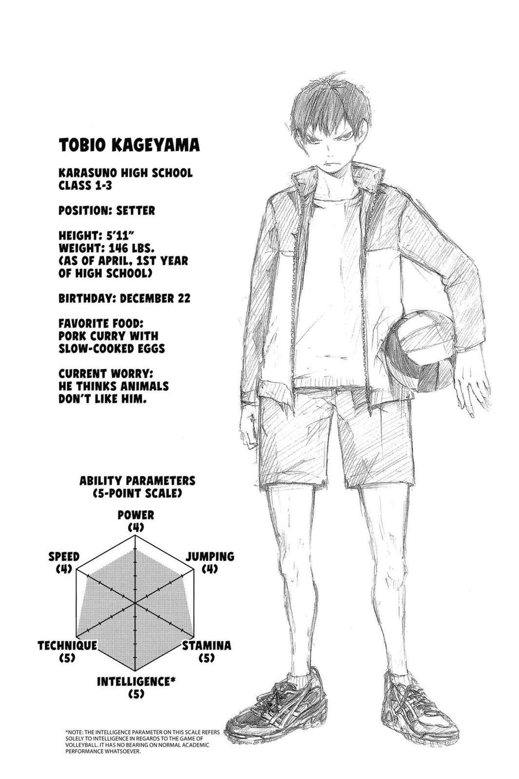 Read Haikyu Manga Online