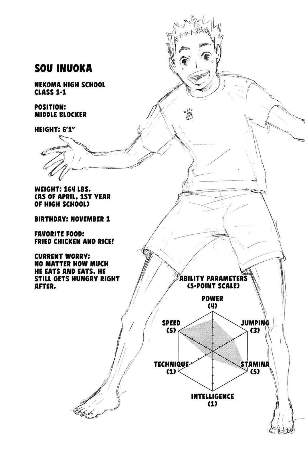 Read Haikyu Manga Online
