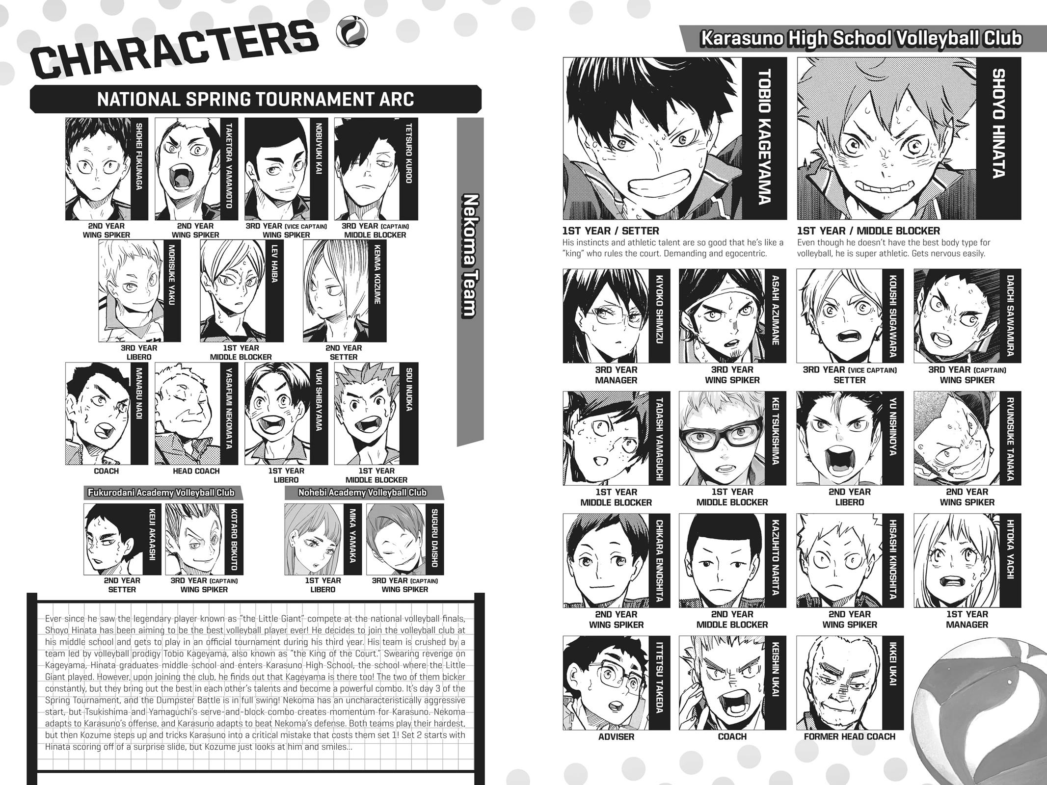 Read Haikyu Manga Online