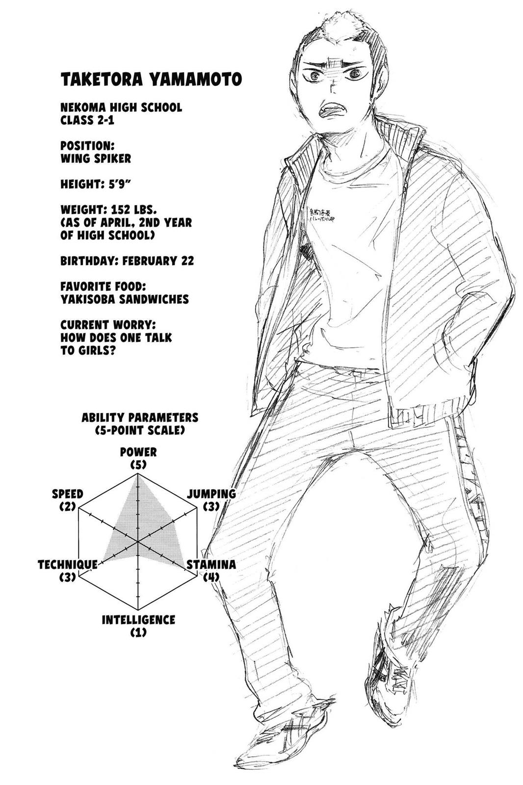 Read Haikyu Manga Online