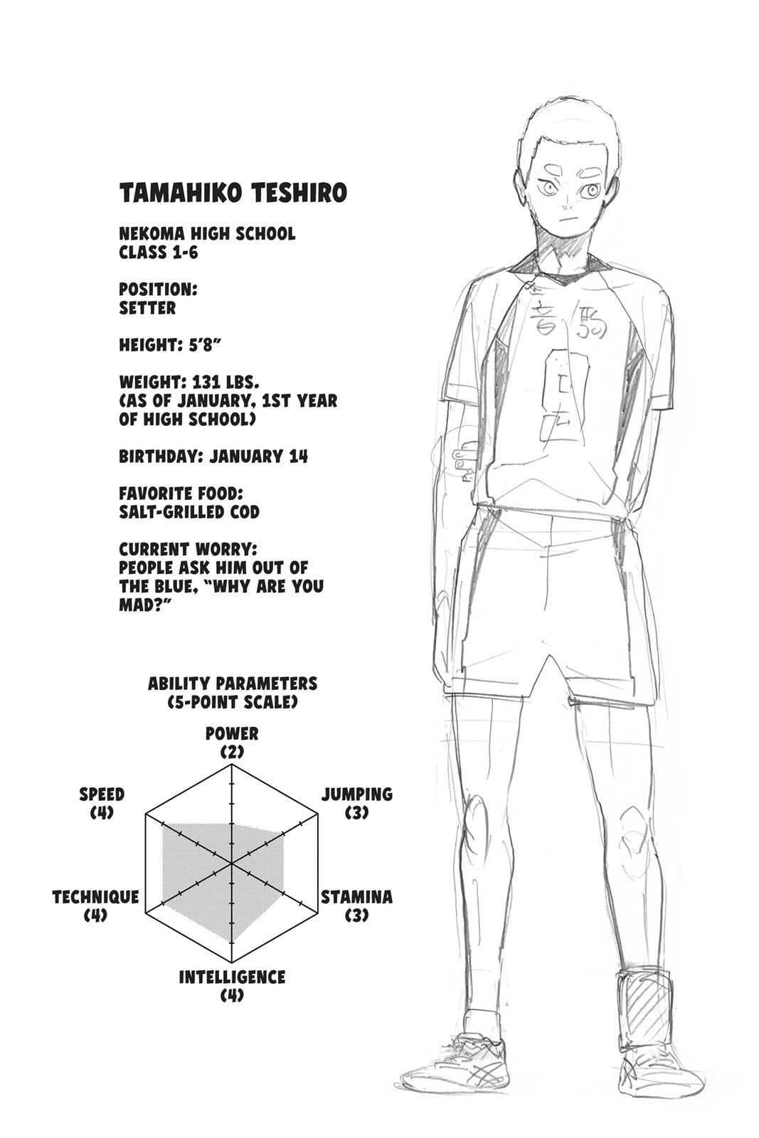 Read Haikyu Manga Online