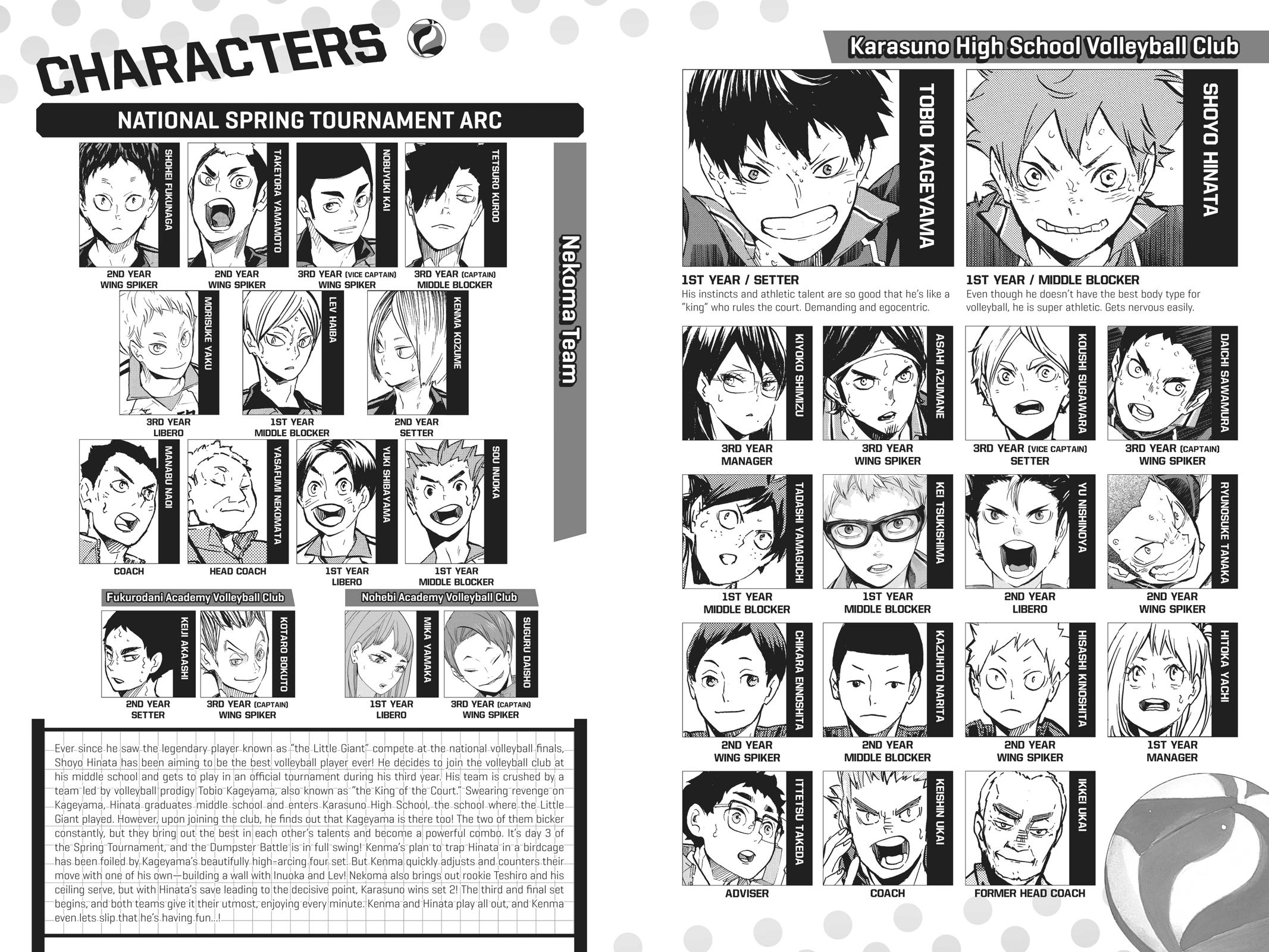 Read Haikyu Manga Online