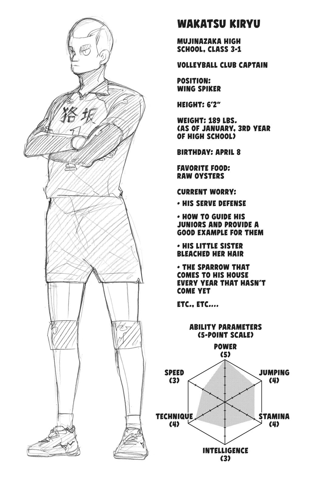 Read Haikyu Manga Online