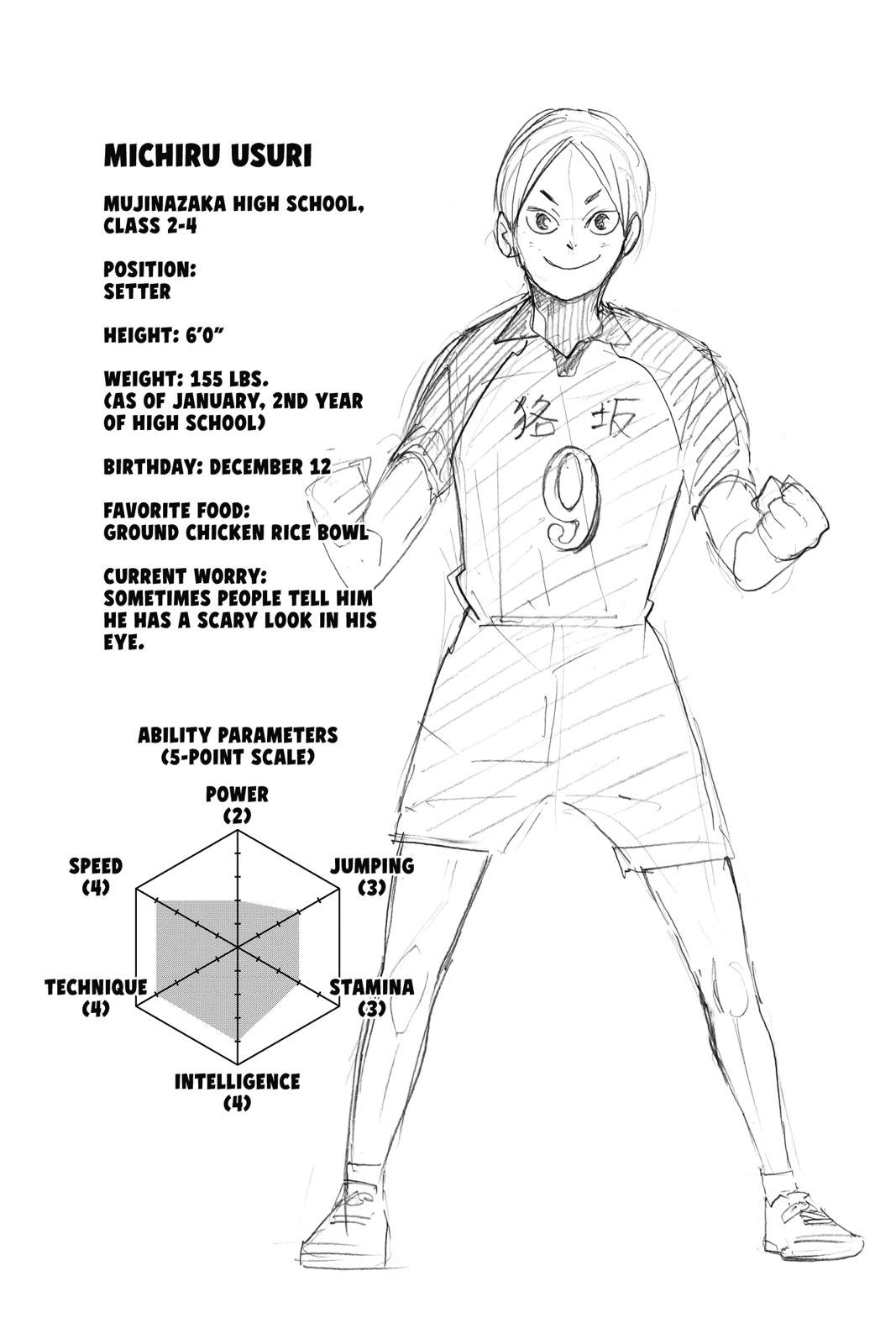 Read Haikyu Manga Online