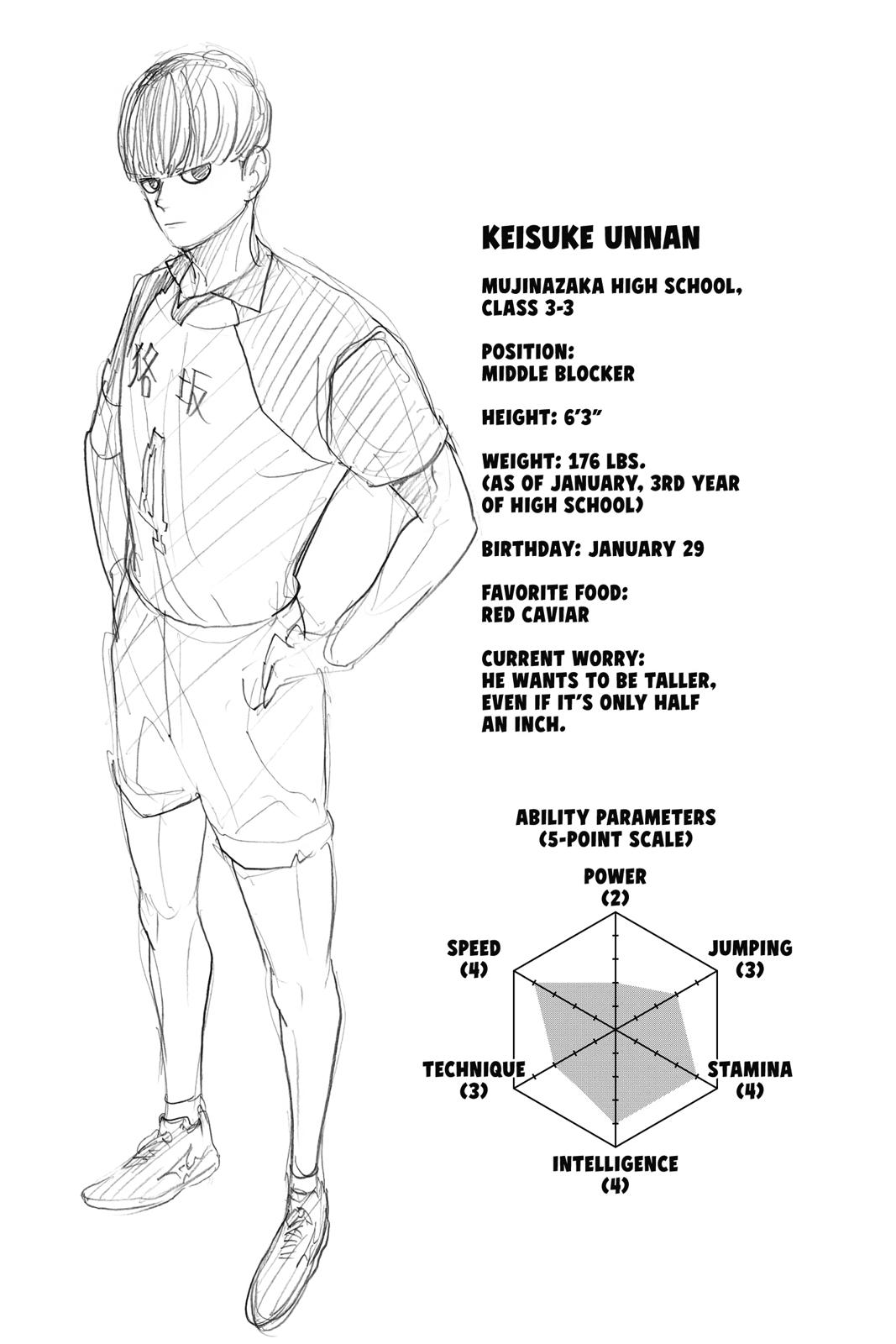 Read Haikyu Manga Online