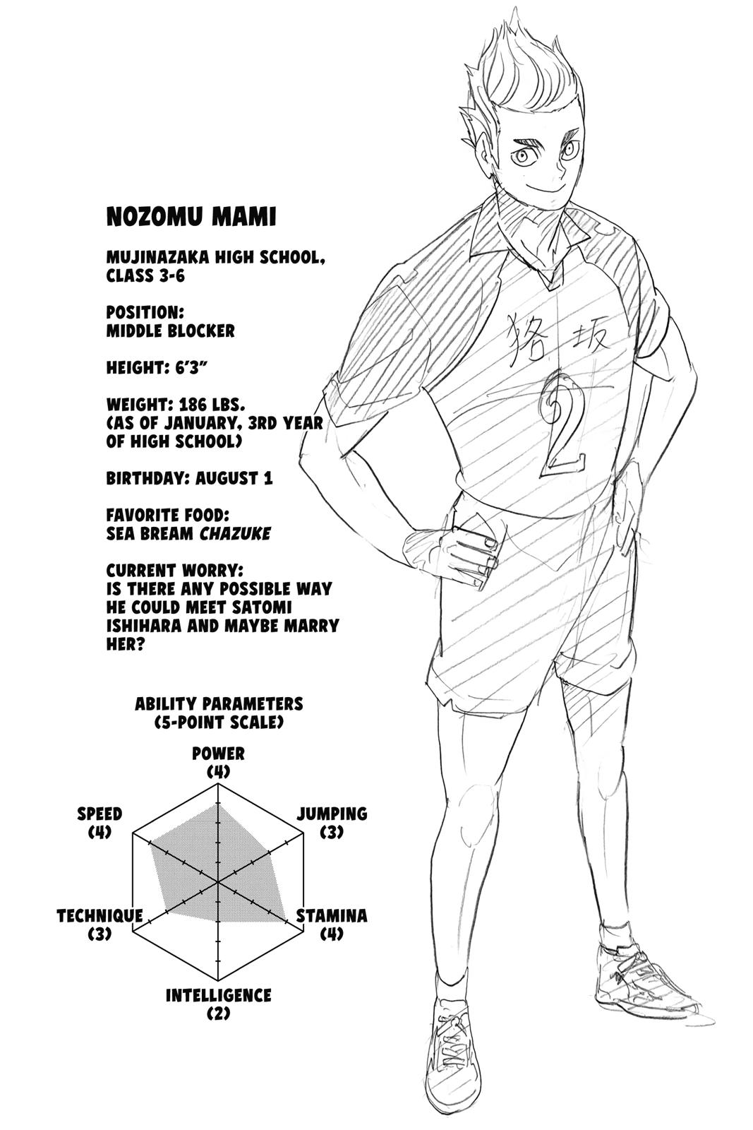 Read Haikyu Manga Online