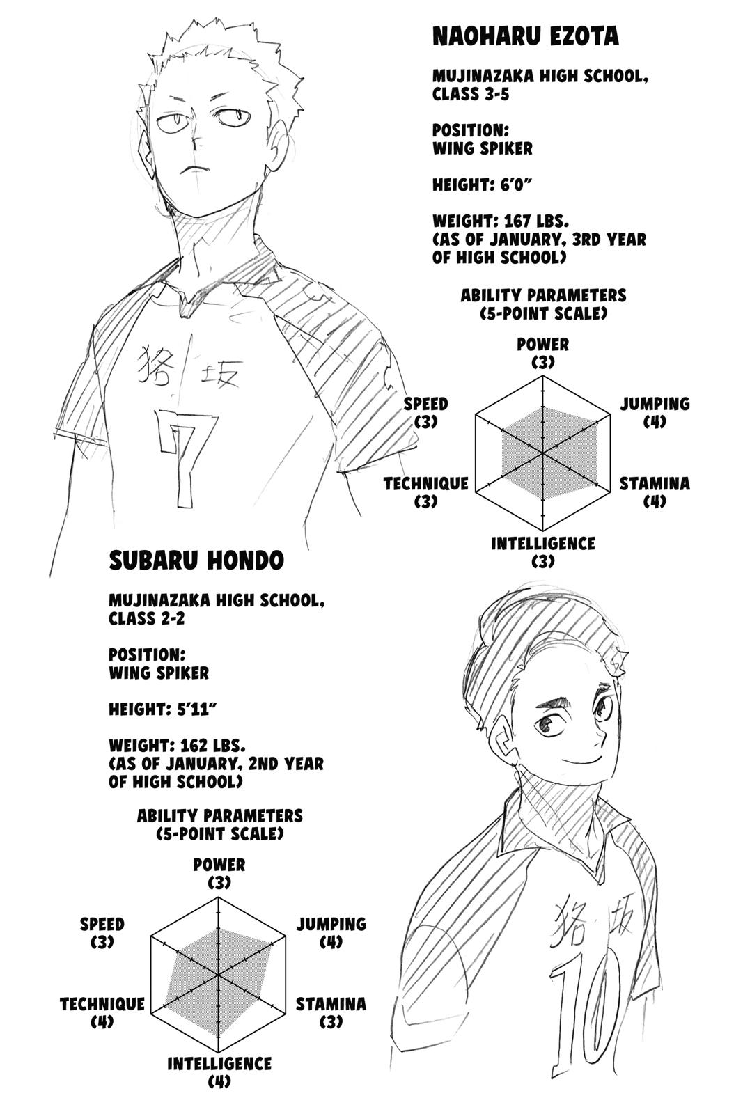 Read Haikyu Manga Online